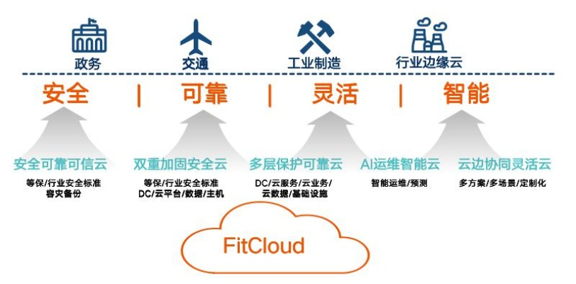 靠谱云官网，可信、安全、高效的云计算解决方案