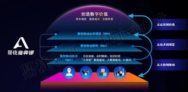 纵横数据，挖掘大数据之力，引领未来商业趋势