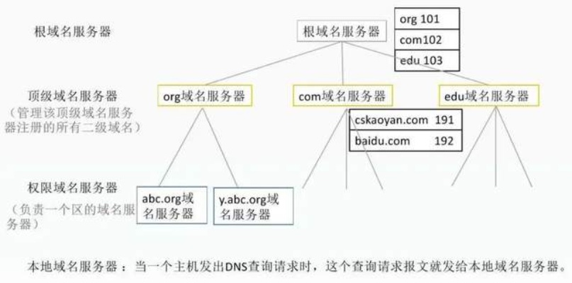 如何通过IP查询域名，深度解析与实战指南