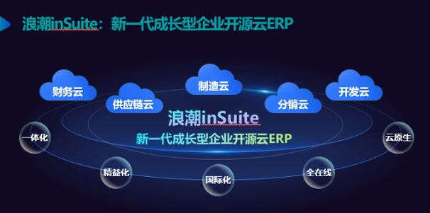 浪潮云，引领数字化转型新时代，重塑企业竞争优势