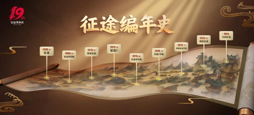 九零起航，从青涩到辉煌的互联网征途