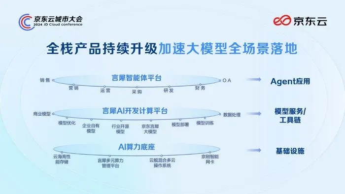 京东云官网，引领云计算新时代的智能门户