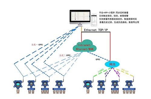 5118官网，解锁网络数据分析与监控的全攻略