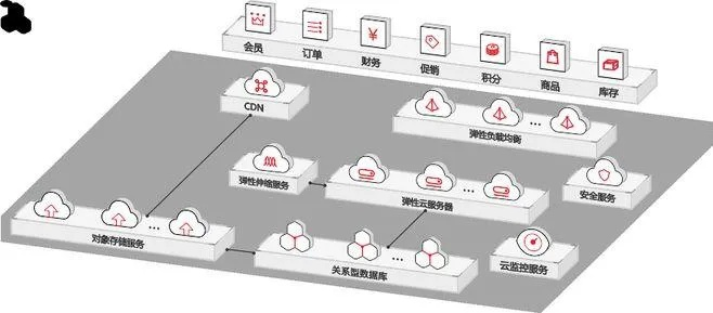 弹性云主机的组成与优势解析