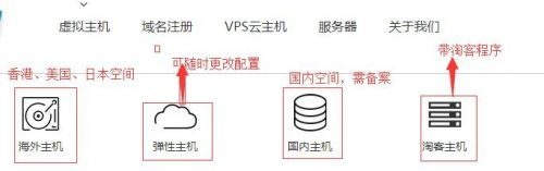 买虚拟主机，哪个网好？如何看自己的网站空间要买多大？比如根目录有…