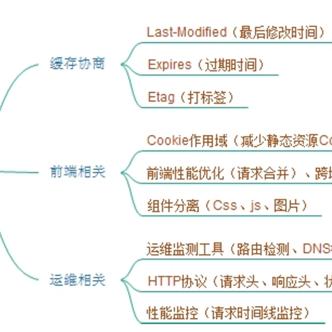 域名注册付款后1天内未提交资料会怎么处理此域名？