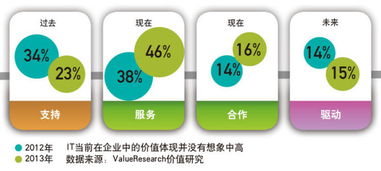 新域名与老域名的区别，探索互联网时代的地址变迁