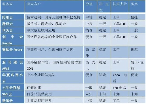 云主机与云服务器的区别，深度解析与比较