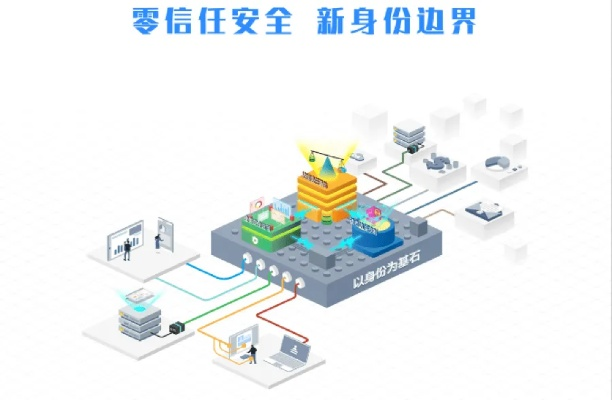 安信网络，重塑数字时代的信任基石