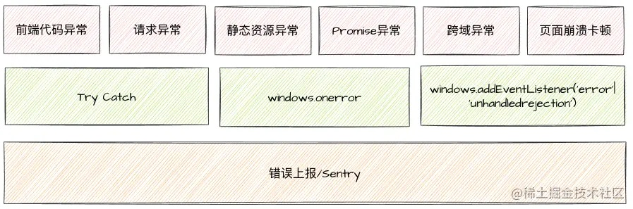 初始化凭证（请替换为您的SecretId和SecretKey）