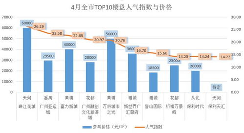 广州互联官网，连接智慧之城的数字化脉动
