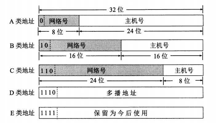 因特网上的IP地址，作用与域名的关系