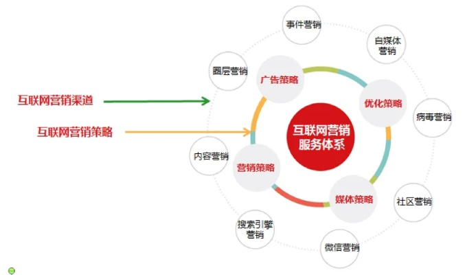 火亿互联官网，打造高效智能的互联网解决方案服务商