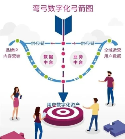 探索易网库官网的数字化营销特点与实操经验
