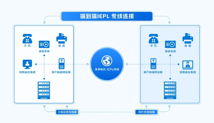 中国双线官网，打造高效连接，为用户提供卓越服务