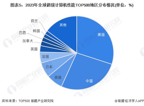 ZXKE数据中心官网，打造全球领先的数据管理与分析平台