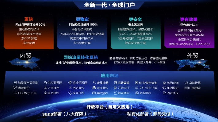 网页互联时代的官网重塑，构建用户至上的数字门户