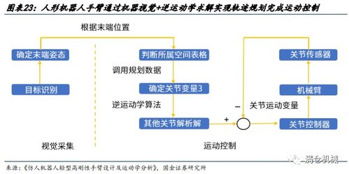 网站访问速度与虚拟主机空间大小的关系，深度解析
