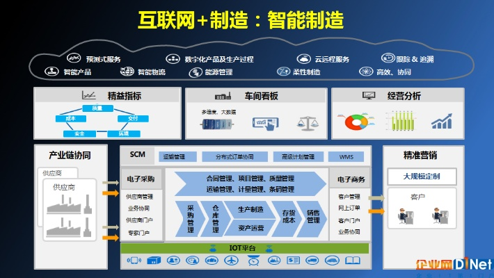 互联网的未来，IIS科技数据中心如何引领数字化转型的浪潮