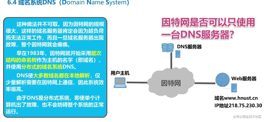 域名主DNS和辅DNS的区别