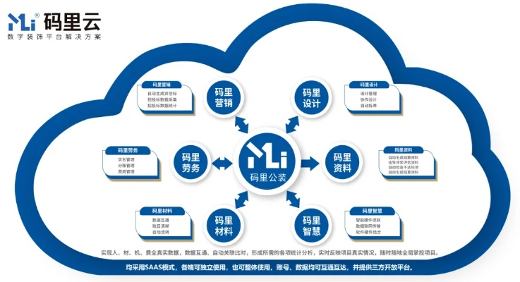 易米互联，携手共创数字化未来