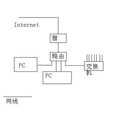 如何在保护隐私的前提下利用国外服务器发帖，同时避免家中ADSL上网IP被追踪