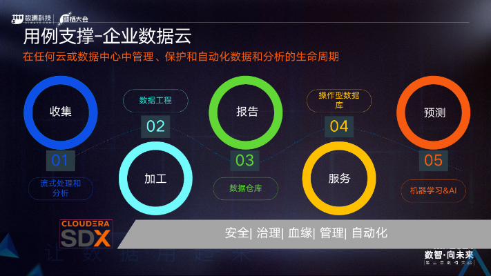 371数据中心官网，打造高效安全的云端服务，助力数字化转型