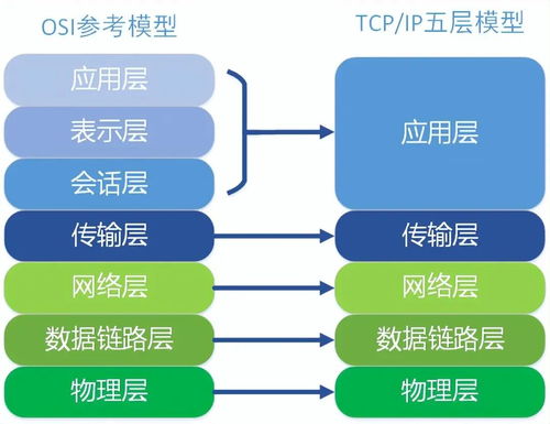 美国服务器IP段能自主选择吗？