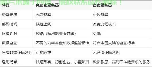 免备案空间哪里的比较好，全面解析与推荐