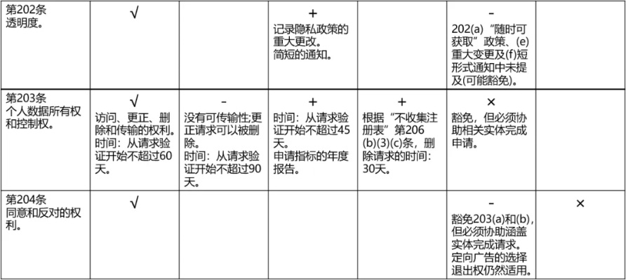 域名隐私保护费，一年一交，还是长期有效？