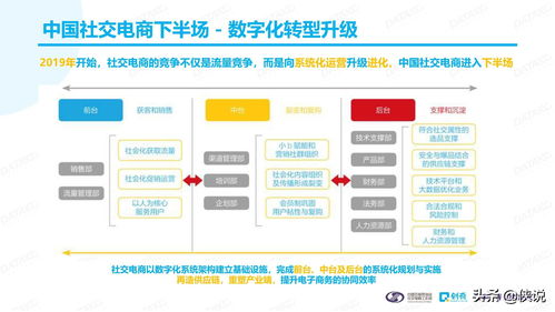 秀网互联，重塑互联网时代的数字营销版图