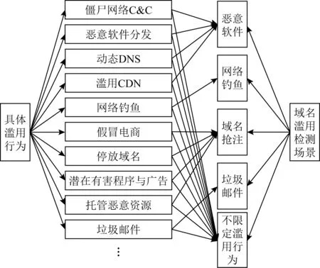 仅通过别名解析实现域名指向，可行性与操作指南