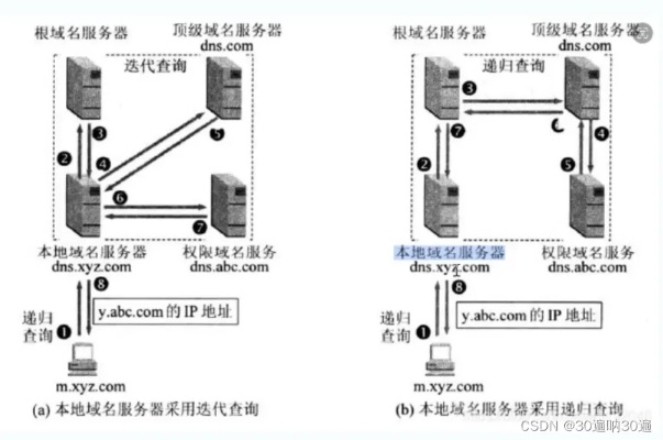 如何让DNS解析内网服务器域名为内网地址