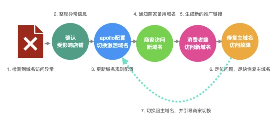 域名到期多久释放，全面解析与策略建议