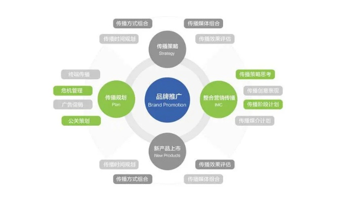 建设官网的选址策略，多维考量与最佳实践指南