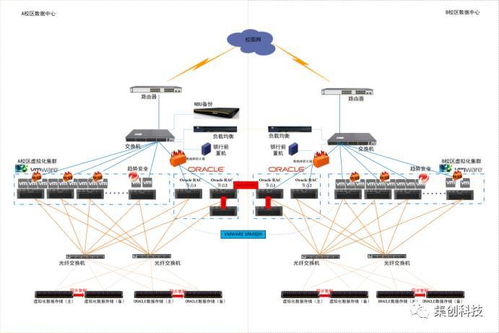 Web主机租用托管方案，从A虚拟主机到D云的全面解析