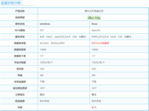 哪里有稳定的免费空间申请？