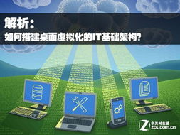 采用虚拟主机技术建立和运营企业网站，企业需要对自己网站了解的五大要点