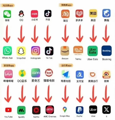 如何查询手机APP对应的域名