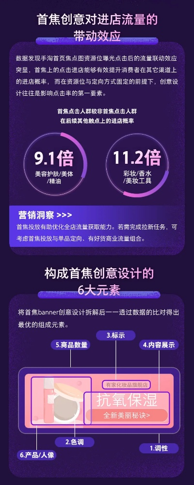 二级域名申请gg与阿里妈妈广告几率探究，数字营销新策略下的机遇与挑战