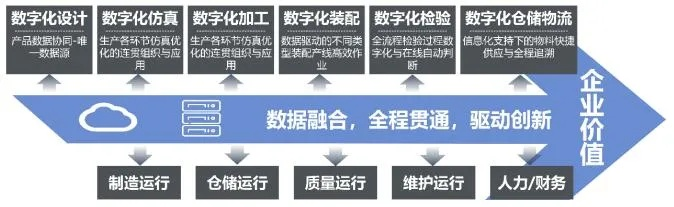 创杰互联，打造数字化时代的企业级服务新航标