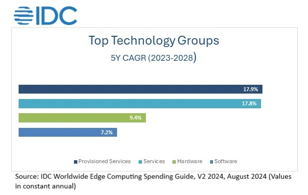 IDC用户网官网，携手打造数字经济时代的信息交流平台