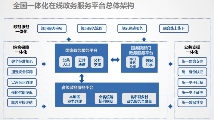 中国数据官网，一站式服务推动政府数字化转型