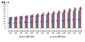 企业网站接入互联网的三种方式，专线入网、服务器托管与混合策略