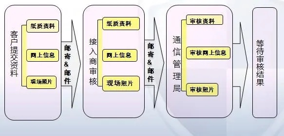 域名公安备案要多久？详解流程及影响因素