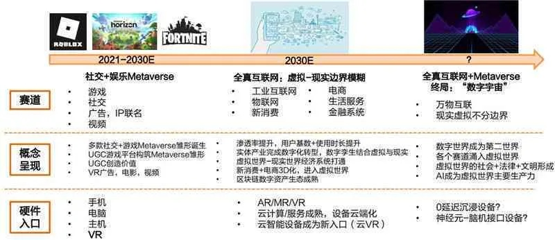 如果给每个用户一个二级域名，实现、影响与未来展望