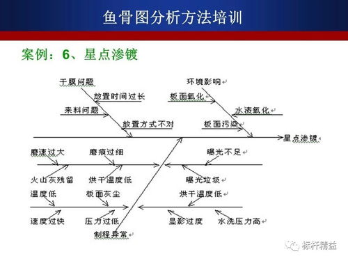 如何用送的三级域名设置Discuz？