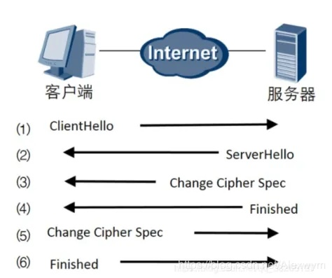 HTTPS与SSL/TLS，加密网址与域名解析的奥秘