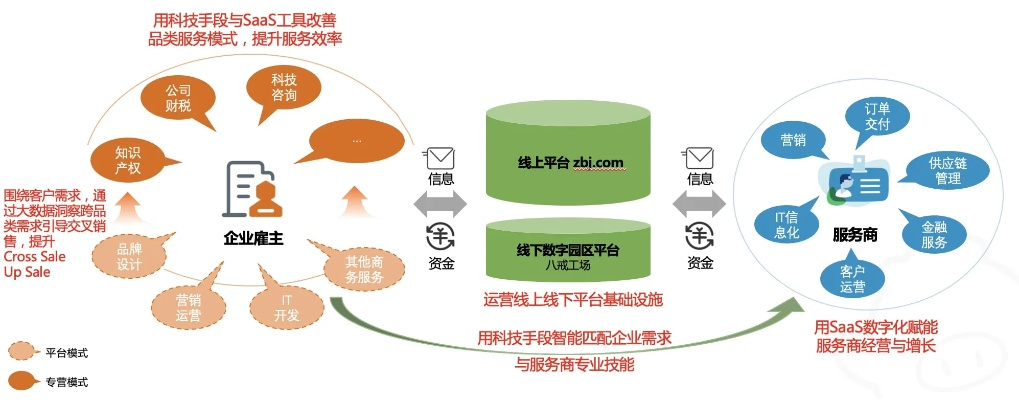 七旭网络，重塑未来互联网新生态