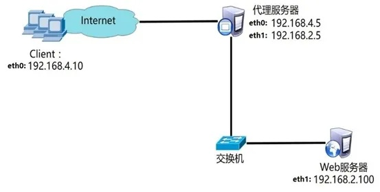 网站搭建全攻略，从域名购买到FTP上传的详细步骤